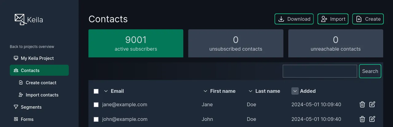 Screenshot of the contacts overview page in Keila