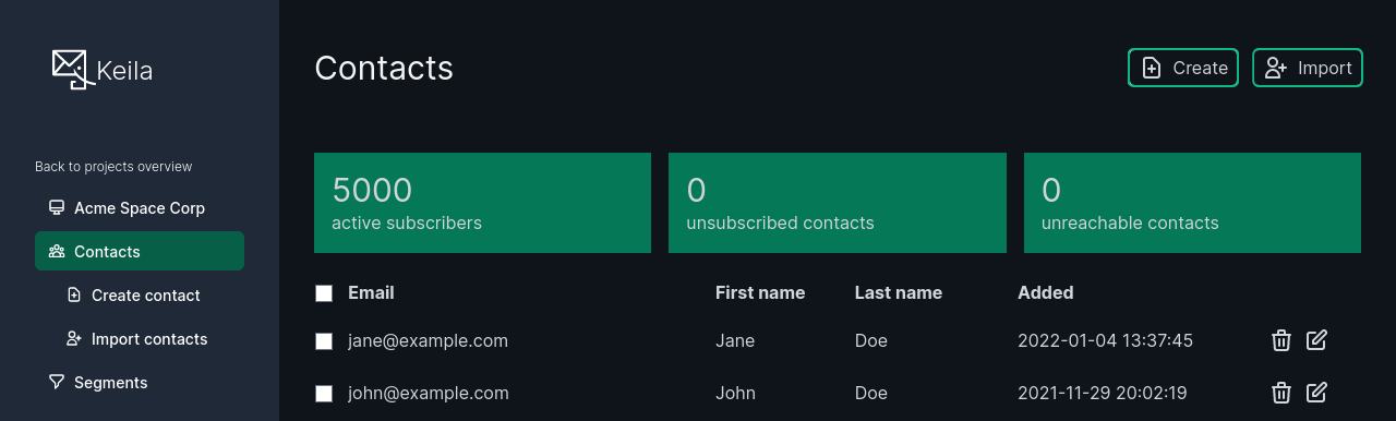 Screenshot of the contacts overview page in Keila